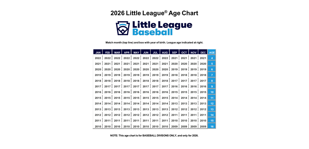 2026 Little League Age Chart