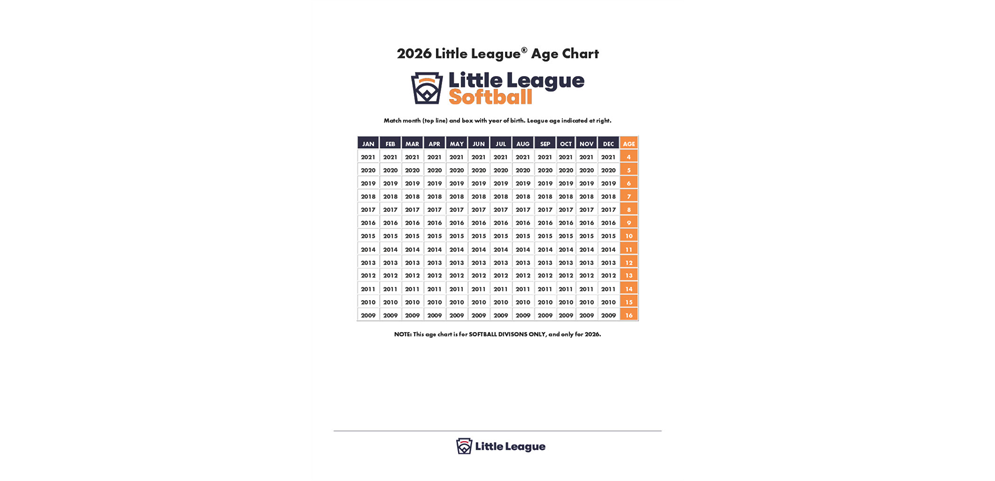 Girls Softball Age Chart