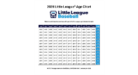 2026 Little League Age Chart